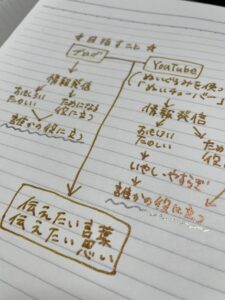 役に立つ